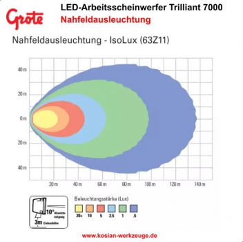 Grote LED-Arbeitsscheinwerfer Trilliant 7000 Nahfeld-Ausleuchtung